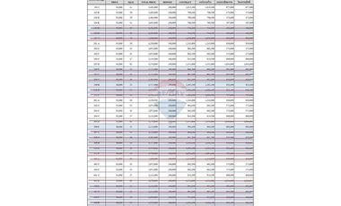 Ville Condo Pru Chaweng – Rare Lakefront Units, Prime Location