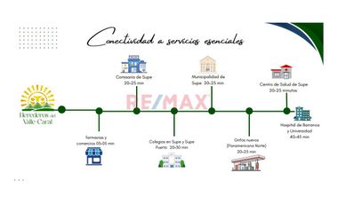 Terreno En Venta – Herederos Del Valle, Caral | Supe – Barranca – Lima
