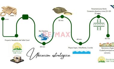 Terreno En Venta – Herederos Del Valle, Caral | Supe – Barranca – Lima