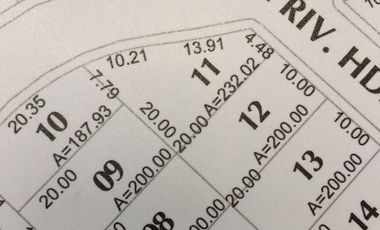 VENTA DE LOTES EN VILLAS DE LA CONCEPCION