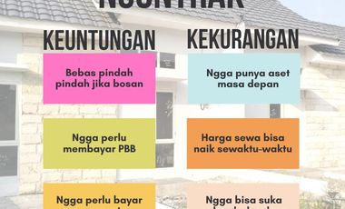 Grand Kedamean Regency type New Venezia 29/60 II 500Rb dapat rumah