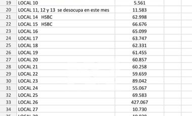 OFICINAS Y LOCALES EN RENTA