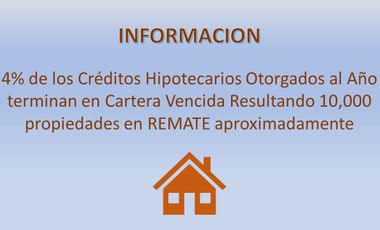 REMATE BANCARIO DEPAERTAMENTO  Av. Cuauhtémoc  Roma Sur