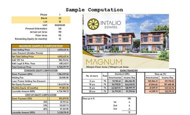 Intalio Estates CDO