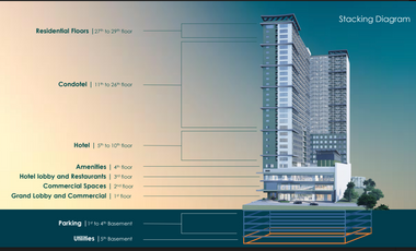 Condotel investment for Sale at Cebu City