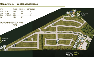 TERRENOS RESIDENCIALES EN VENTA GRAND NATURA EN AGS