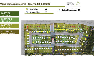 TERRENOS RESIDENCIALES EN VENTA GRAND NATURA EN AGS