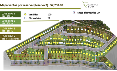 TERRENOS RESIDENCIALES EN VENTA GRAND NATURA EN AGS