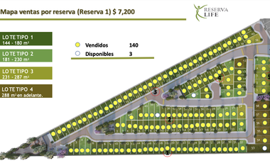 TERRENOS RESIDENCIALES EN VENTA GRAND NATURA EN AGS