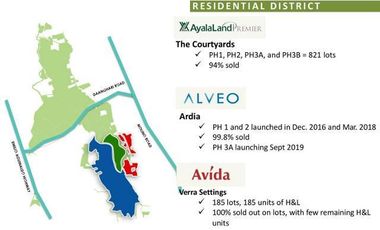PRE SELLING LOT Ardia Vermosa Prime Residential in Vermosa Daang hari Imus City Cavite