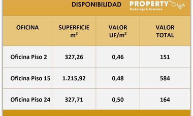 Oficinas Sector El Golf Desde 0,46 Uf/m2 / Of-37-23