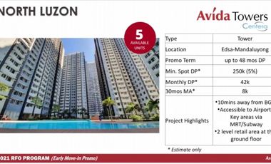 🎉🎉🎉 ARE YOU READY FOR MORE ??? 🎉🎉🎉 🔥🔥GRAB THIS HOTTEST OFFER OF AVIDA - AYALALAND 🔥🔥 ⚡⚡⚡GET THE CHANCE TO INVEST YOUR OWN PROPERTY TODAY ! AVAIL THE PROMO NOW AND SAVE UP TO 450,000PHP ...⚡⚡⚡