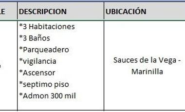 Vendo Apartamento en Colombia, Marinilla, Antioquia. Sector Caribe