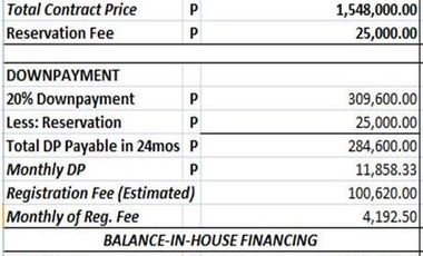 House and Lot for 1.5M only at Rio De Oro General Trias Cavite - No Credit Background Check