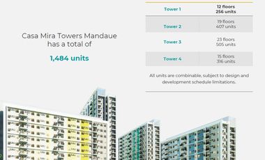 PRE - SELLING CONDOMINIUM