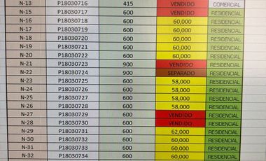 Terreno en Huacho Lindas Parcelas cerca de Playa El Paraíso