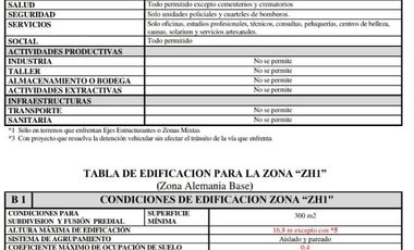 Sector Holandesa 800mts con casa, aptitud comercial.