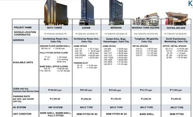 1NITO TOWER OFFICE FOR LEASE CEBU CITY