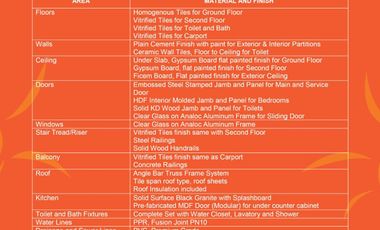Lot For Sale At Brighton Homes Baliwag Bulacan 1 Hour Drive From Quezon City