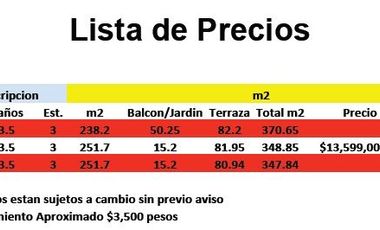 ESTRENA ÚLTIMO Y EXCLUSIVO DEPARTAMENTO EN VENTA CON ROOF GARDEN PRIVADO