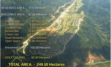 OPEN HOUSE!!! Splendido (Condominium) Taal Residential Estates, Golf & Country Club.