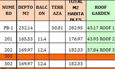 HERMOSOS DEPARTAMENTOS EN PREVENTA CON BALCON Y ROOF PRIVADOS
