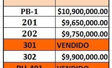 HERMOSOS DEPARTAMENTOS EN PREVENTA CON BALCON Y ROOF PRIVADOS