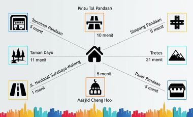 Rumah Dijual di Pandaan Pasuruan View Pegunungan Dekat Pasar Pandaan, RS Asih Abyakta