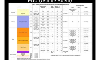 Se Renta Terreno en Cancun 5,000m2 atrás de Santa Fe Plus cerca de Av. Huayacán