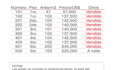 PRE VENTA DEPARTAMENTO DUPLEX, URB. TAHUAYCANI, SACHACA