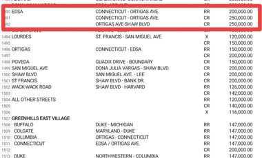 4,019 sqm Prime Commercial Lot Rush for Sale along EDSA corner Ortigas Avenue, Greenhills, Mandaluyong City