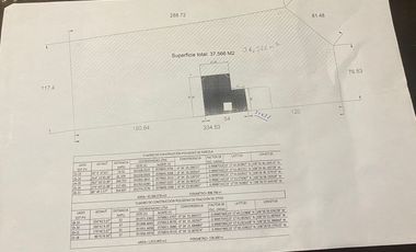 Lote para desarrollar departamentos 500 metros de Óscar Perez Escobosa